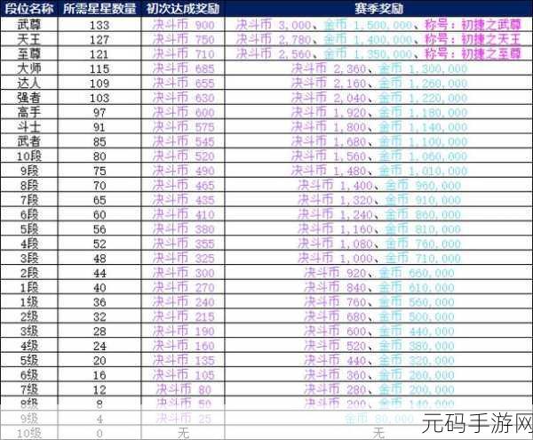 DNF 手游,PK 段位等级全解析与玩法指南