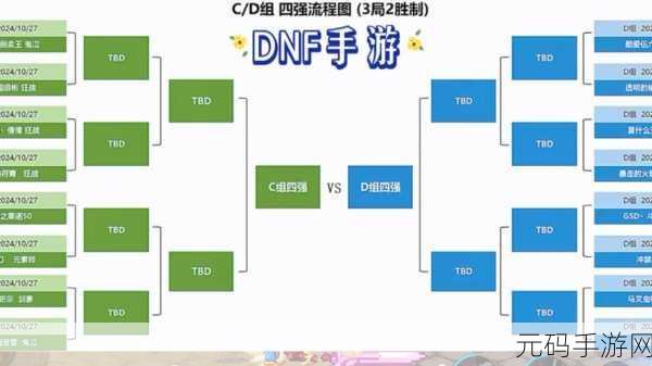DNF 手游,PK 段位等级全解析与玩法指南