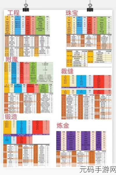 魔兽世界怀旧服永久 60 级开启时间大揭秘及深度攻略