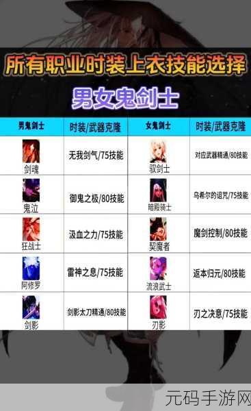 DNF 女法师职业大揭秘，简单好玩的她等你来选