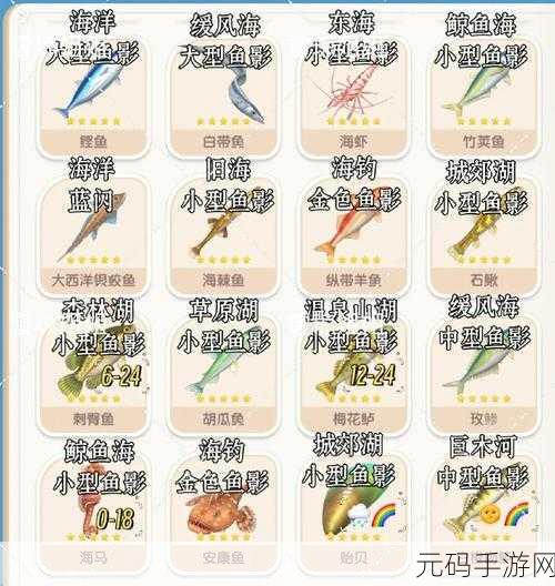 心动小镇杜父鱼钓取位置全揭秘