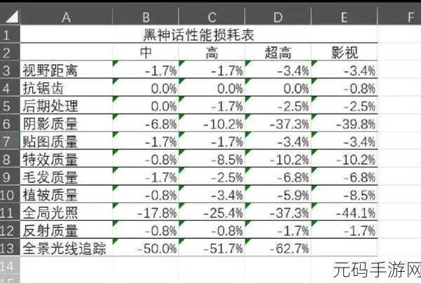黑神话悟空画质优化指南，档位设置全解析