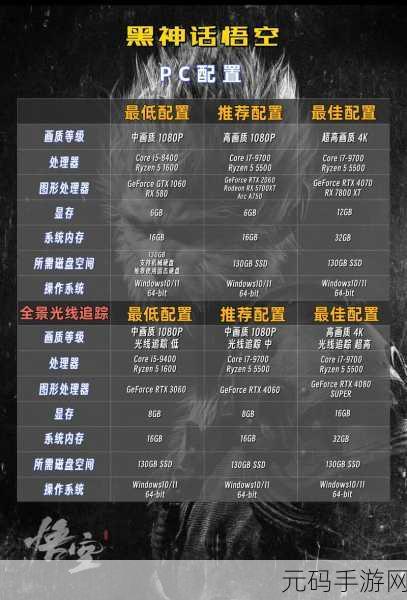 黑神话悟空画质优化指南，档位设置全解析