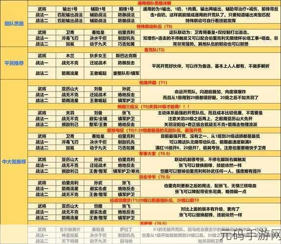 星落微氪玩家开荒秘籍大公开