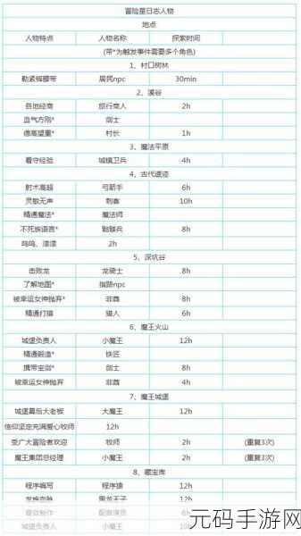 妙奇星球新角色获取秘籍大公开