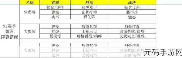 三国志战略版，阵容搭配秘籍大公开