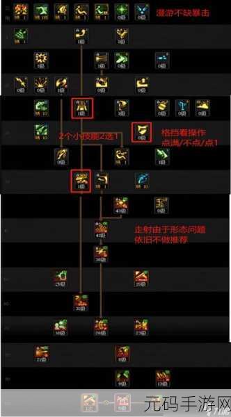 DNF 手游,漫游之王的最佳组合策略解析