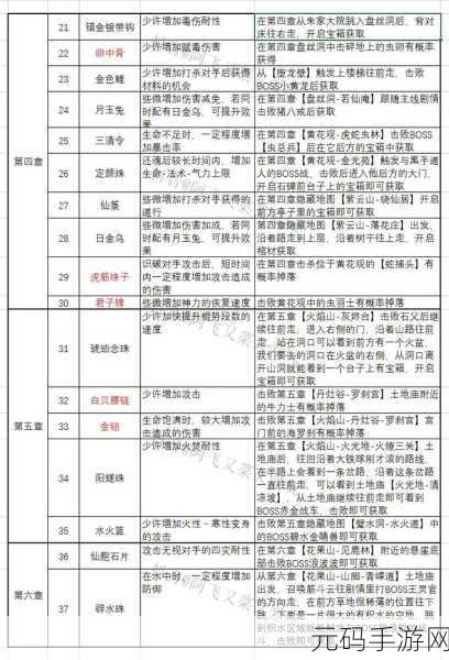 黑神话悟空,白贝腰链获取全攻略及位置详解