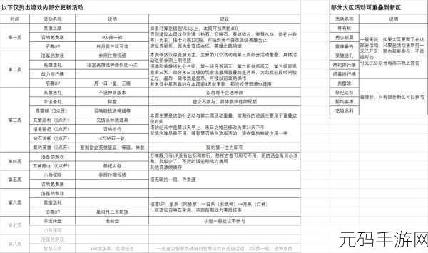 安尼姆无尽旅途,皇家守卫超强装备搭配秘籍