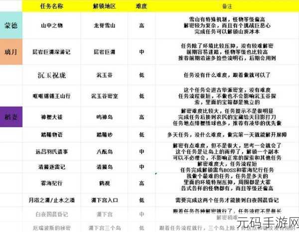 原神,仙麟之章任务全解析与完美攻略指南