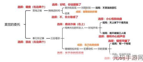 原神重云邀约任务全解析，六种结局逐一揭秘