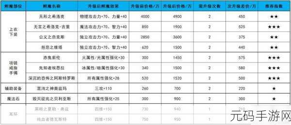 DNF 手游,探寻便宜的传说卡片攻略秘籍