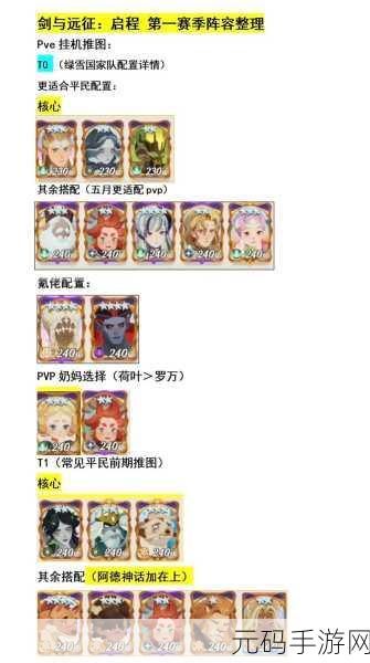 启明幻歌,最强阵容全解析与新手阵容绝佳推荐