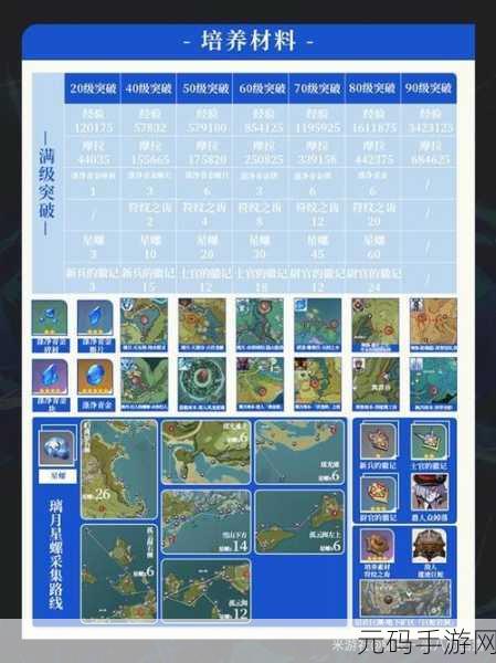 原神夜兰培养材料全攻略,收集路线与详细数据