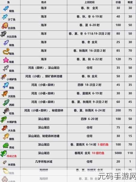星露谷物语蟹笼流，高效捕鱼与财富积累秘籍