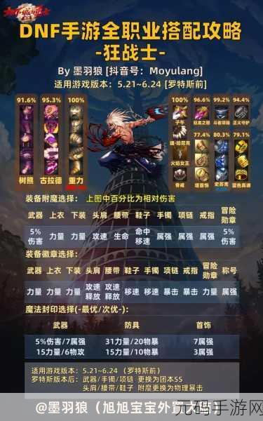 DNF 手游站街职业魅力大比拼