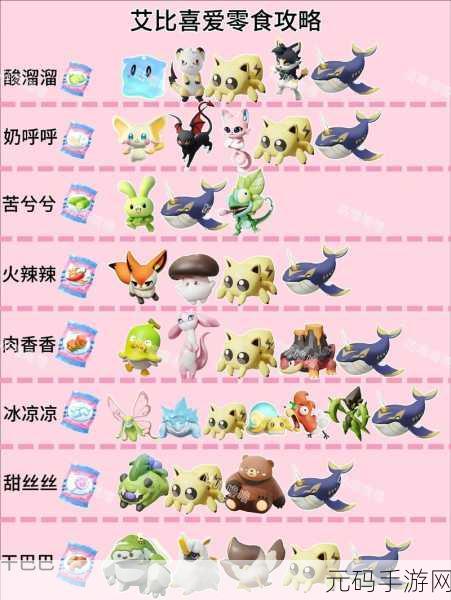 蛋仔派对，艾莉皮肤获取全攻略