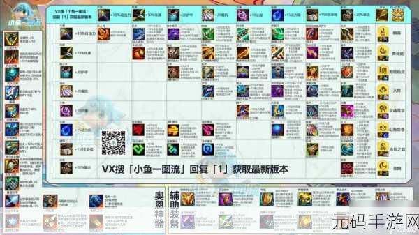 金铲铲之战 S12，前期致胜过渡体系全解析