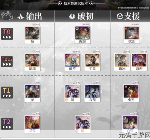 归龙潮四星角色配队秘籍，阵容搭配全攻略