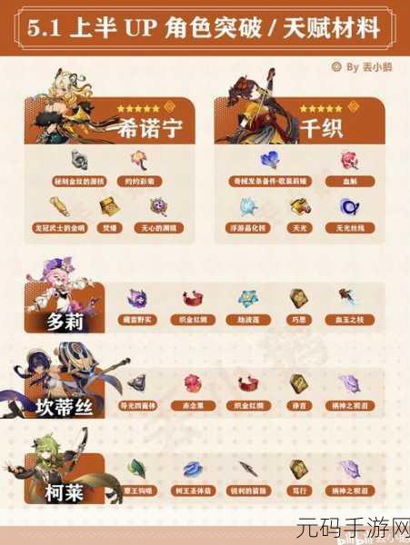 原神希格雯天赋突破材料全解析