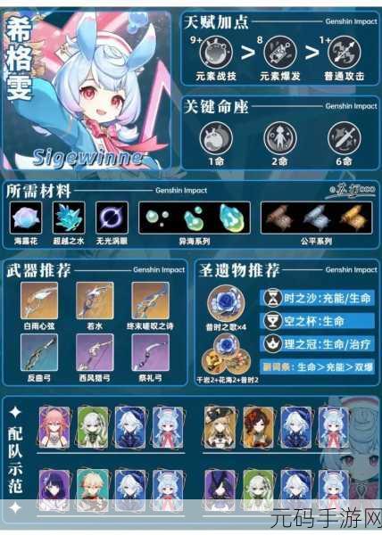 原神希格雯天赋突破材料全解析