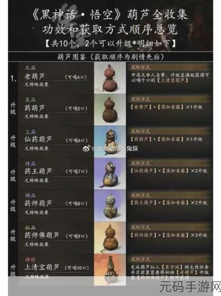 黑神话悟空，青田葫芦获取全攻略
