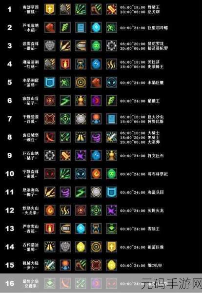 元气骑士，那些弱不禁风的 BOSS 们大揭秘
