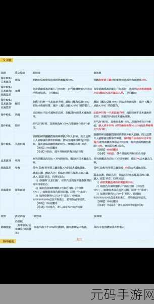 梦幻新诛仙，法宝秘籍 门派专属指南
