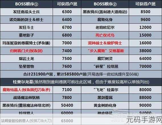 艾尔登法环角人一套完整获取攻略