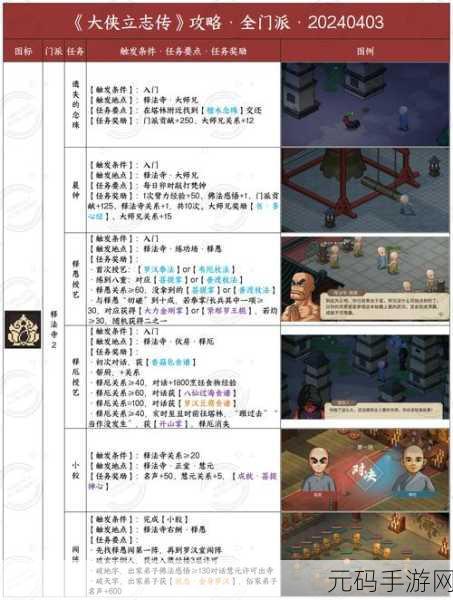 大侠立志传手机版，庖春秋入队秘籍全解析