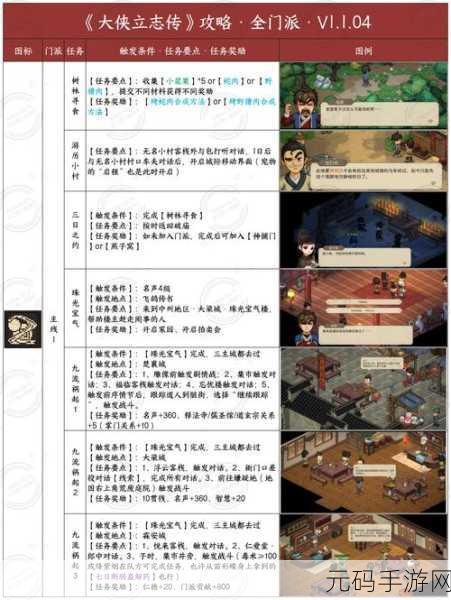 大侠立志传手机版，庖春秋入队秘籍全解析