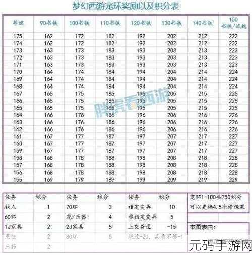 梦幻西游手游宝宝环积分奖励全解析