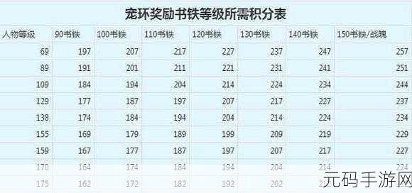 梦幻西游手游宝宝环积分奖励全解析