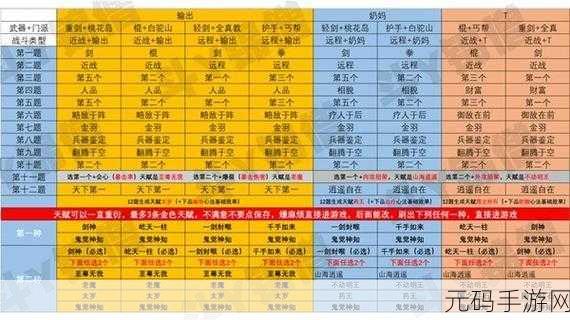 射雕手游,解锁装备套装的终极秘诀