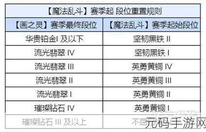 金铲铲之战 S12 兰博深度剖析与实战攻略
