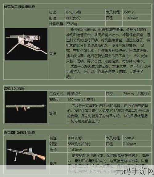 血战上海滩，射击激情，攻略全解