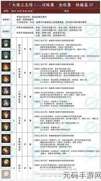 大侠立志传，称霸武林之称号获取秘籍