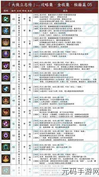 大侠立志传，称霸武林之称号获取秘籍
