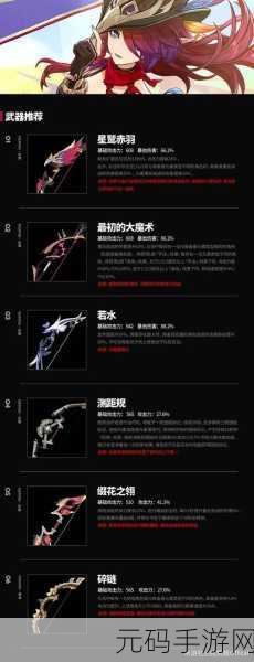 原神恰斯卡武器圣遗物搭配全攻略