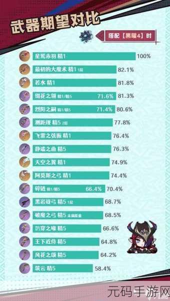 原神恰斯卡武器圣遗物搭配全攻略