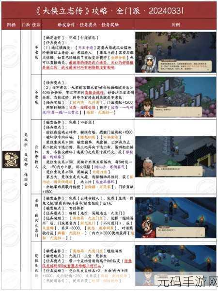 大侠立志传,拳掌秘籍获取全攻略