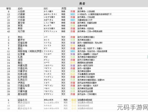 勇者斗恶龙 3 重制版王者之剑获取全指南