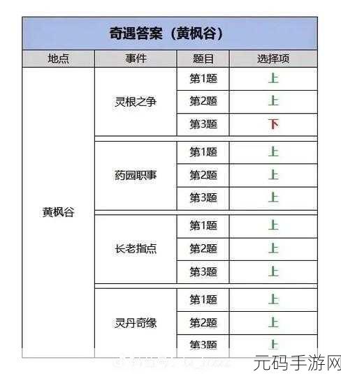 凡人修仙传人界篇，获取风雷翅的终极指南
