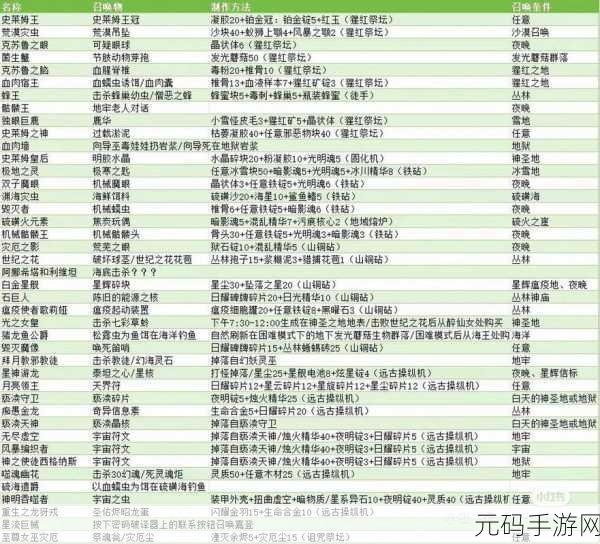 泰拉瑞亚,探索 NPC 出售的神秘召唤物