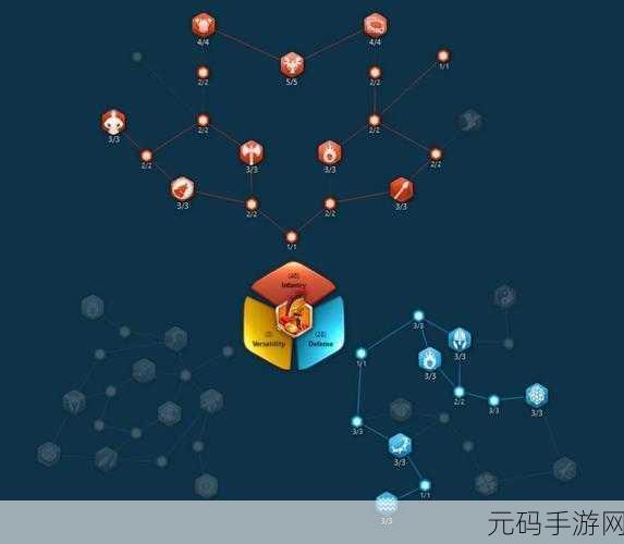 万国觉醒步兵天赋加点秘籍大公开