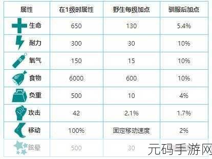 方舟手游,深度解析剑龙的多样状态