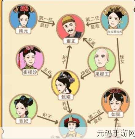 就我眼神好嬛嬛合照通关秘籍大揭秘