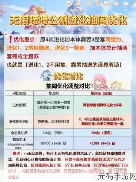无限暖暖十五年愿望的回音通关秘籍大揭秘