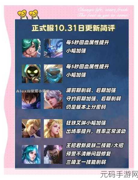 王者荣耀,探寻赚钱最快的英雄与策略
