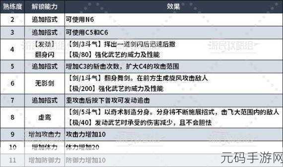 真三国无双起源,武艺释放秘籍大公开